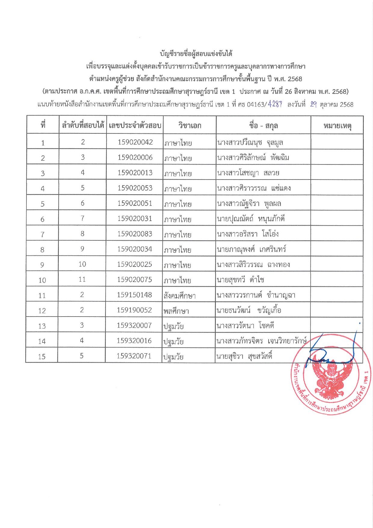 ประกาศเรียกบรรจุครูผู้ช่วย สพป.สุราษฎร์ธานี เขต 1