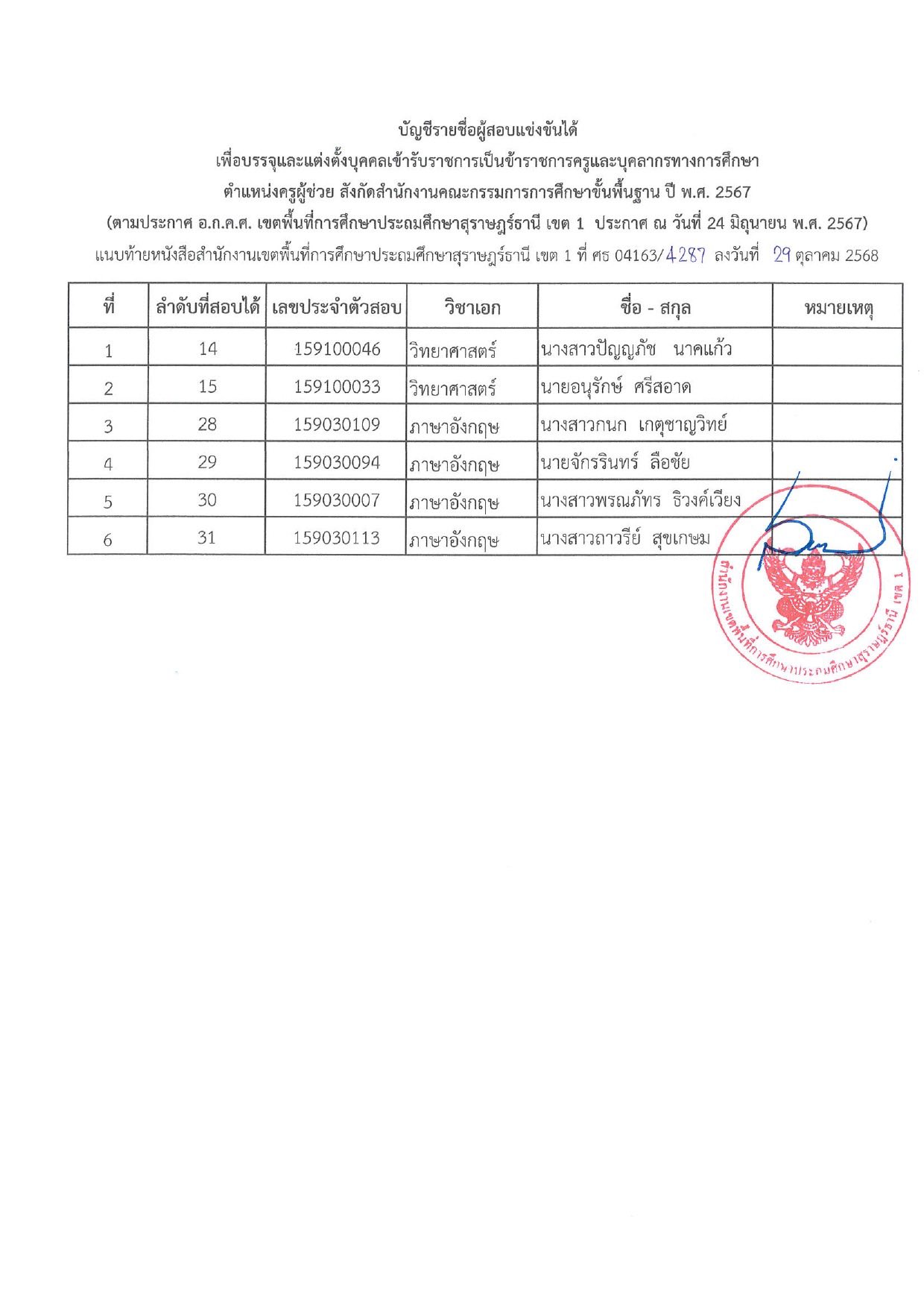 ห้องประชุมเมืองคนดี สพป.สุราษฎร์ธานี เขต 1