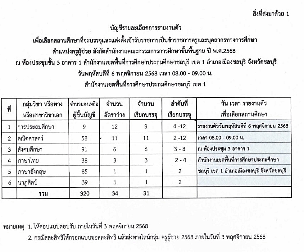 ประกาศเรียกบรรจุครูผู้ช่วย สพป.ชลบุรี เขต 1