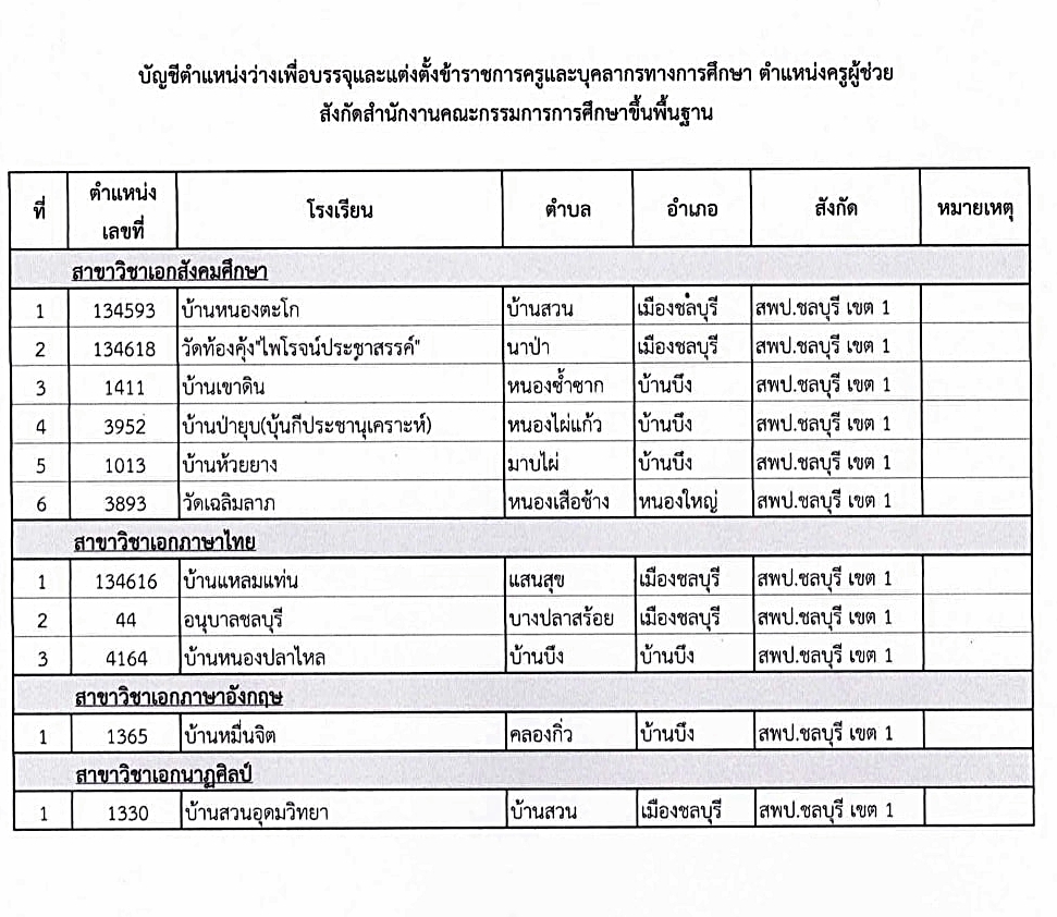ประกาศเรียกบรรจุครูผู้ช่วย สพป.ชลบุรี เขต 1