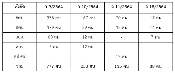 ผลการประชุม ก.ค.ศ. ครั้งที่ 9/2568