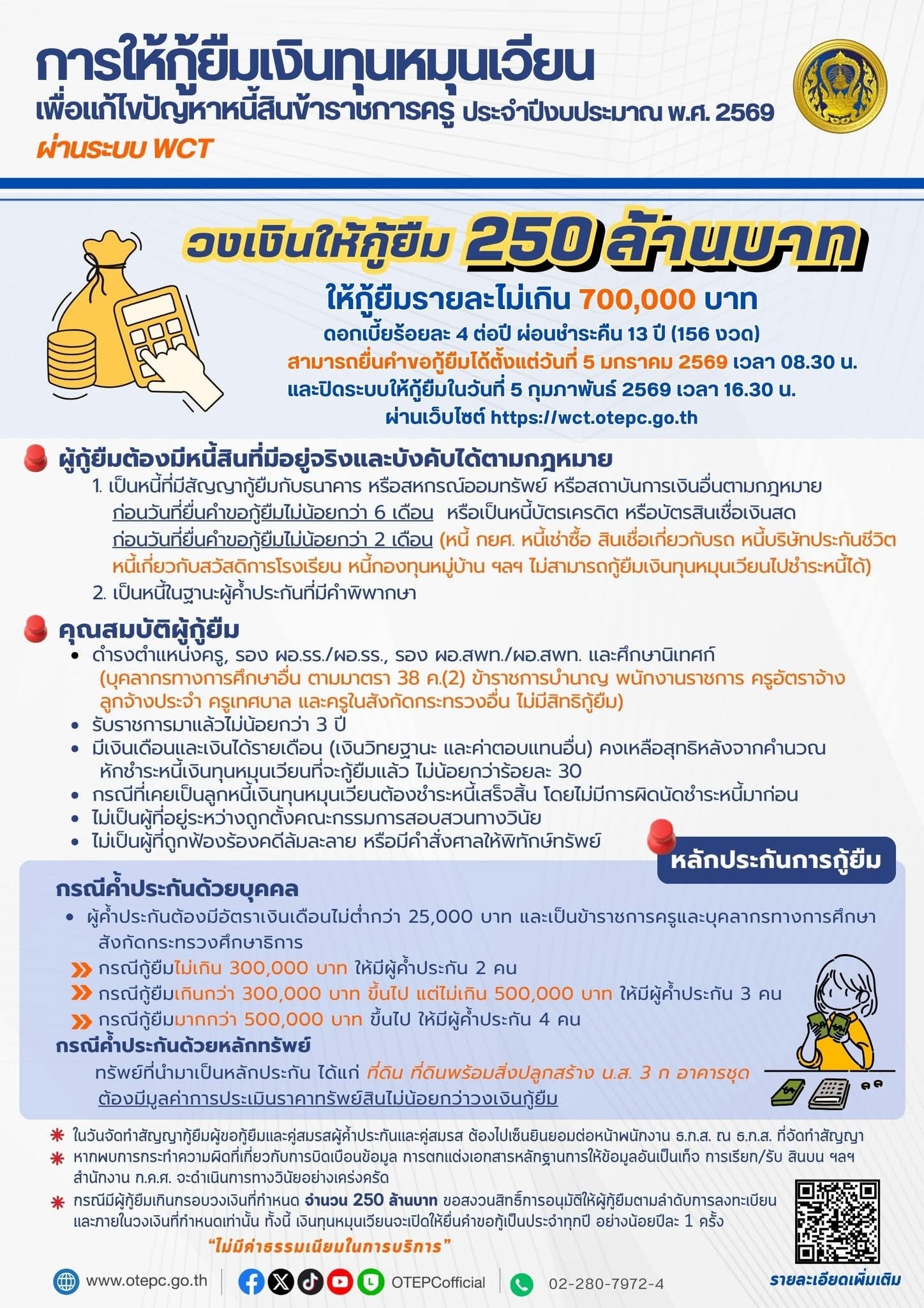 อินโฟกราฟิกสรุปโครงการกู้ยืมเงินทุนหมุนเวียนครู ปีงบประมาณ 2569 วงเงิน 250 ล้านบาท กู้ได้รายละไม่เกิน 700,000 บาท