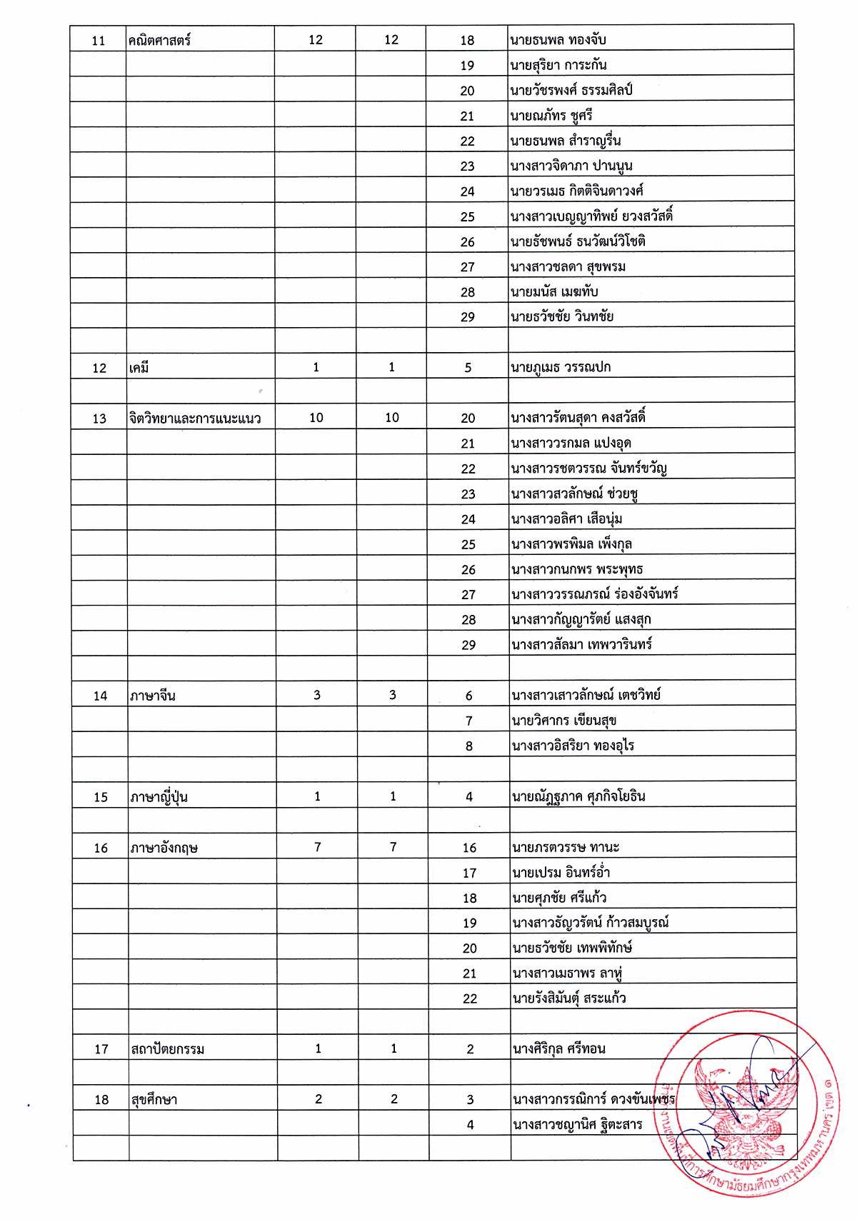 ประกาศเรียกบรรจุ