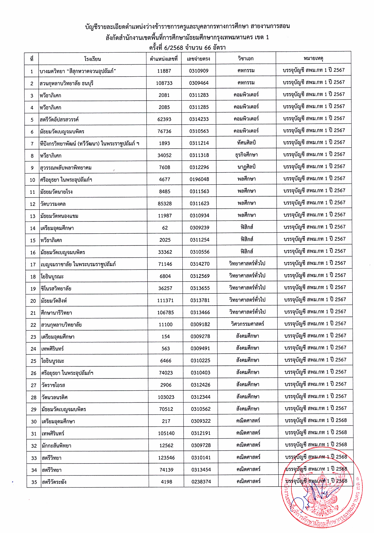 ประกาศเรียกบรรจุ