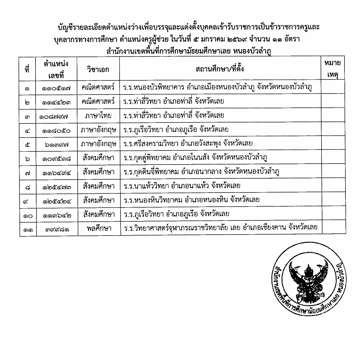 เอกสารเรียกบรรจุครูผู้ช่วย สพม.เลย หนองบัวลำภู