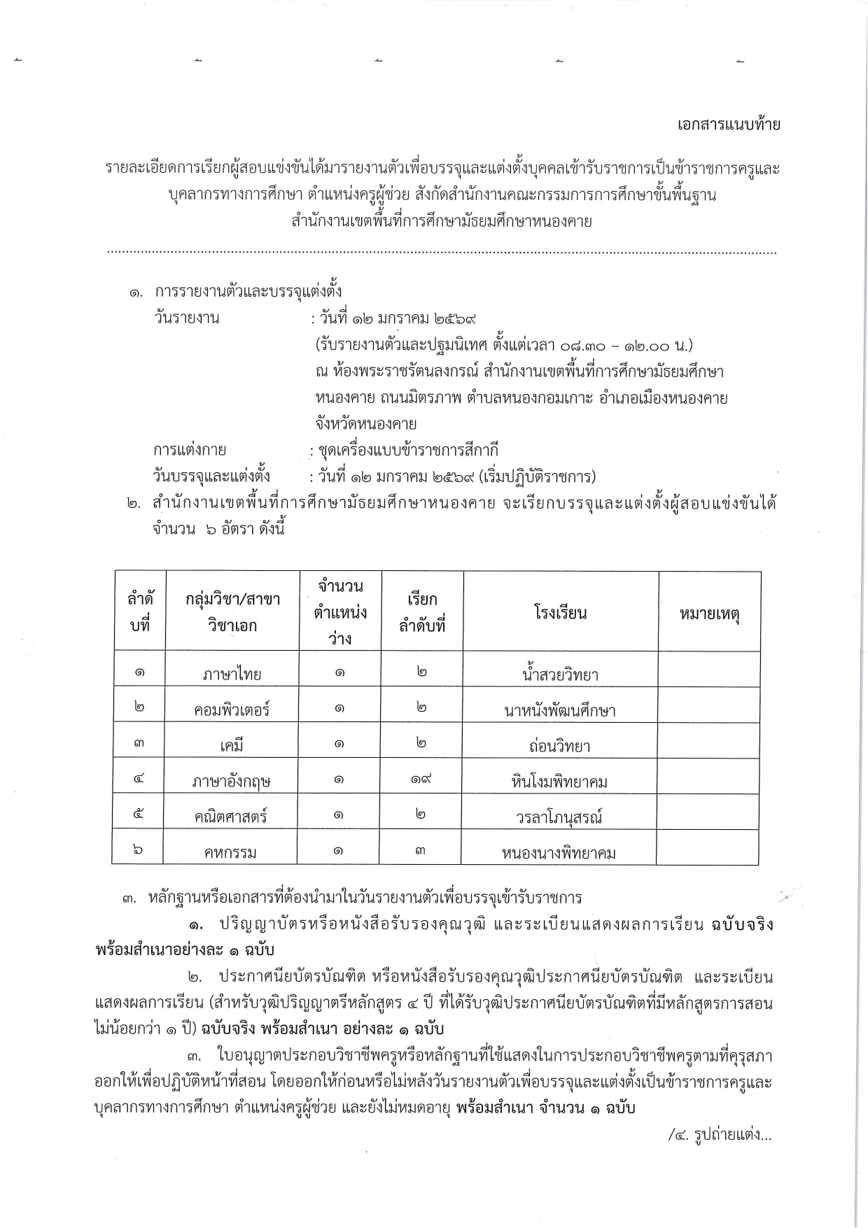 สพม.หนองคาย เรียกบรรจุครูผู้ช่วย
