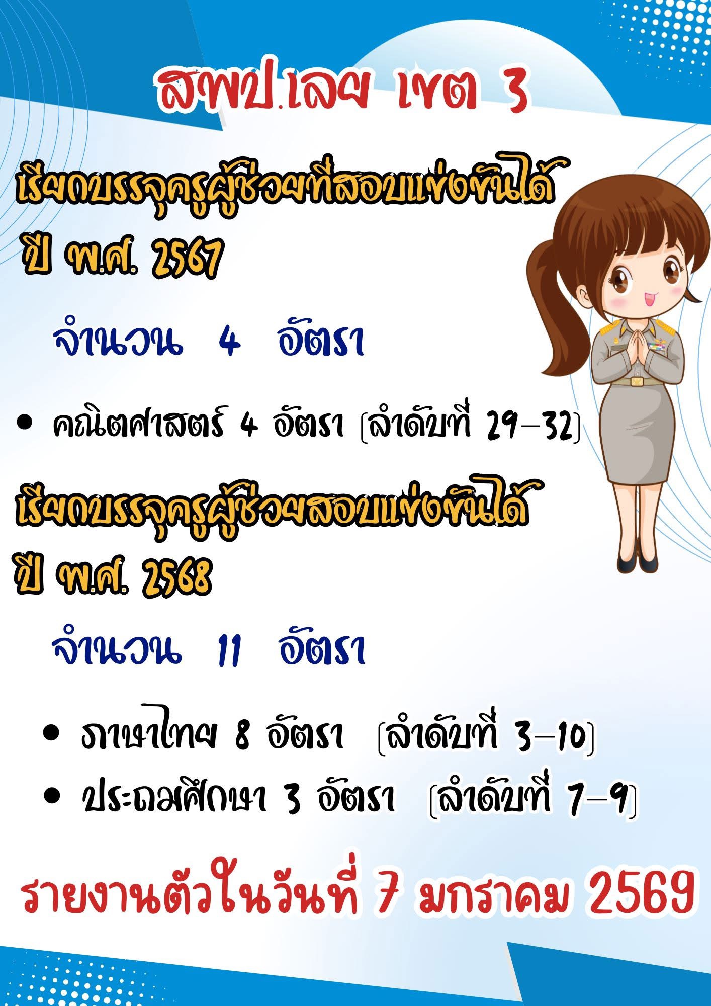 สพป.เลย เขต 3 เรียกบรรจุครูผู้ช่วย