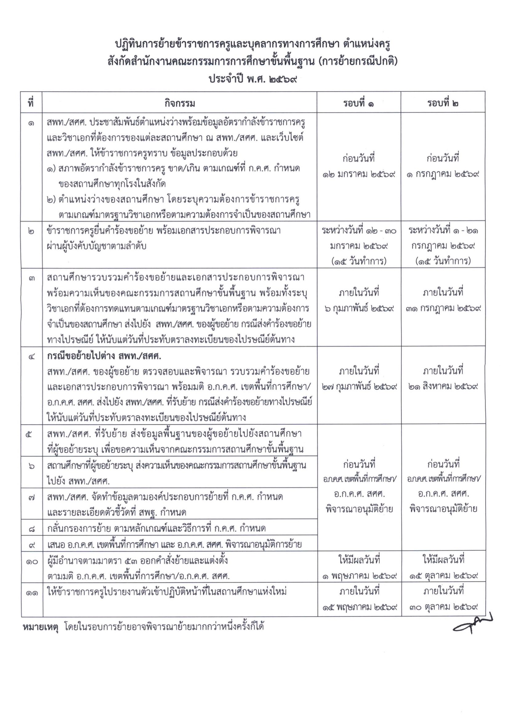 ปฏิทินย้ายครู 2569 หน้า 3