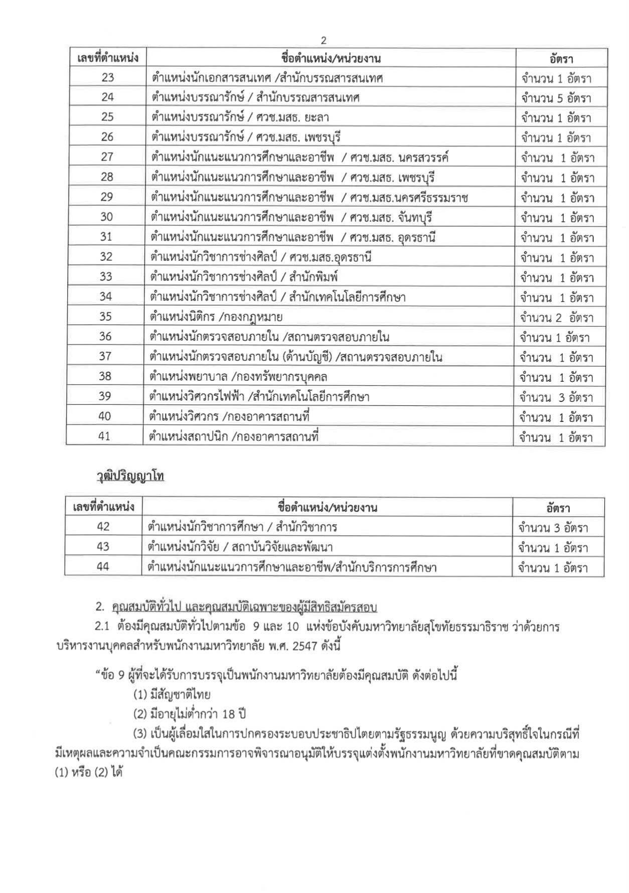 มสธ. รับสมัครพนักงานมหาวิทยาลัย 2569