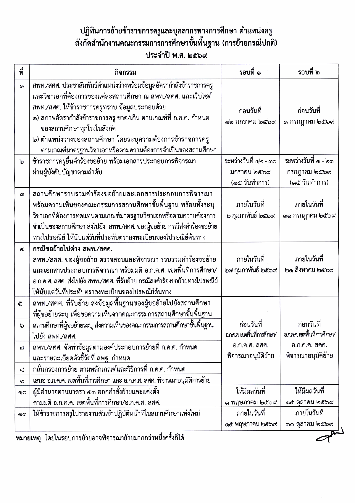 ตารางตำแหน่งว่างย้ายครู สพฐ. 2569