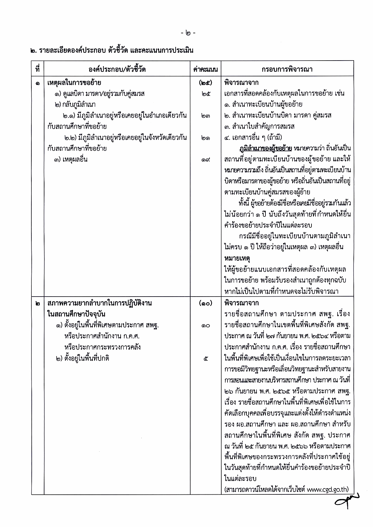 ปฏิทินย้ายครู 2569 หน้า 5