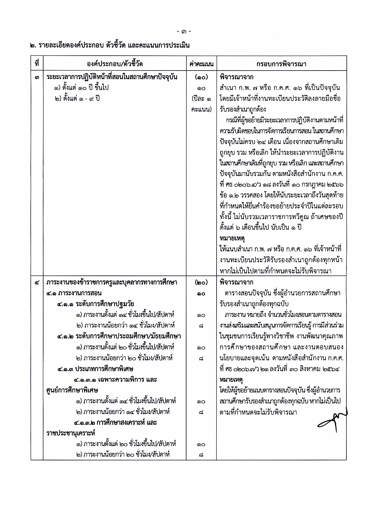 ปฏิทินย้ายครู 2569 หน้า 6