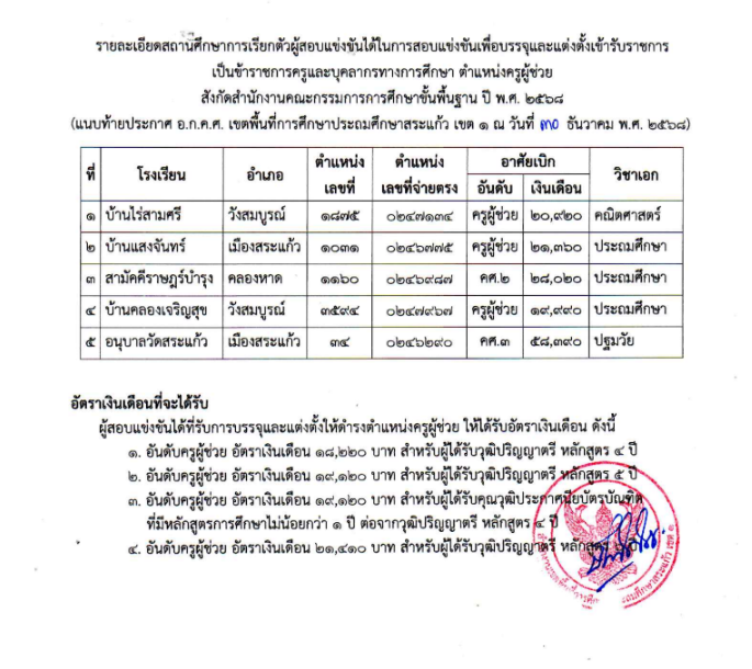 ประกาศเรียกบรรจุครูผู้ช่วย สพป.สระแก้ว เขต 1 รูปที่ 2