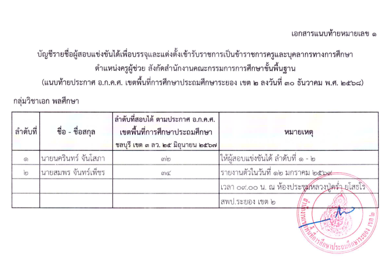 ประกาศเรียกบรรจุครูผู้ช่วย สพป.ระยอง เขต 2 รูปที่ 2