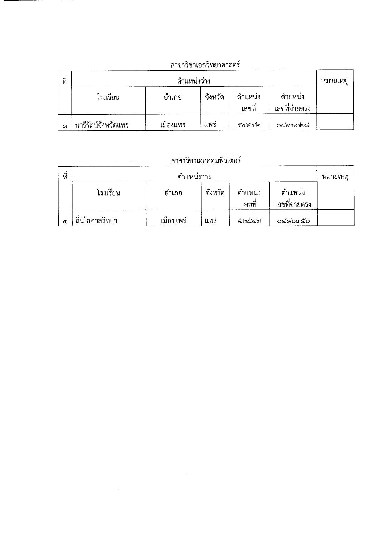 ประกาศเรียกบรรจุครูผู้ช่วย สพม.แพร่ รูปที่ 4