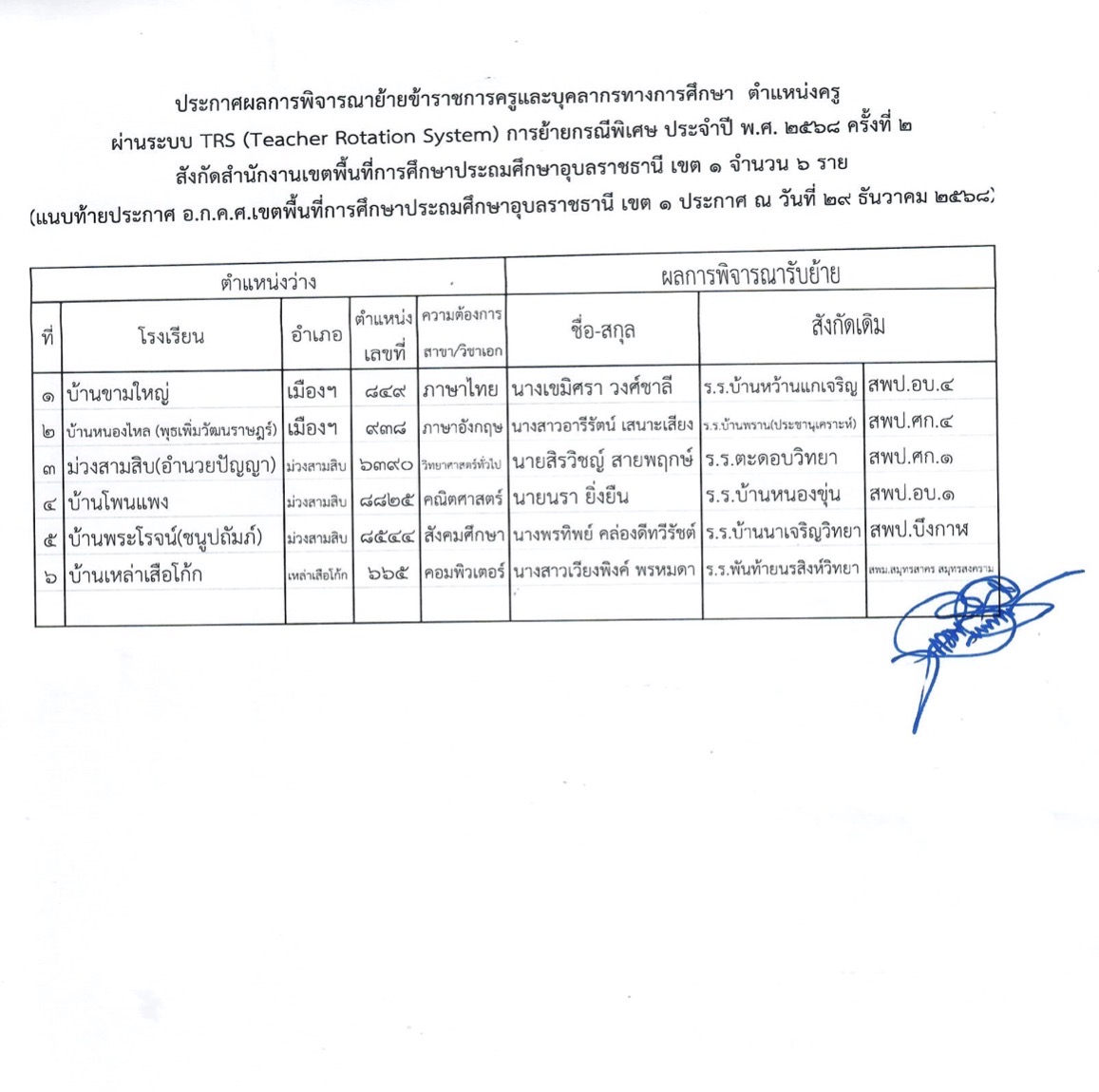 ประกาศผลย้ายครู สพป.อุบลราชธานี เขต 1 รูปที่ 2