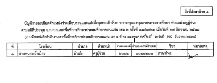 เรียกบรรจุครูผู้ช่วย สพป.ขอนแก่น เขต 2 รอบที่ 4
