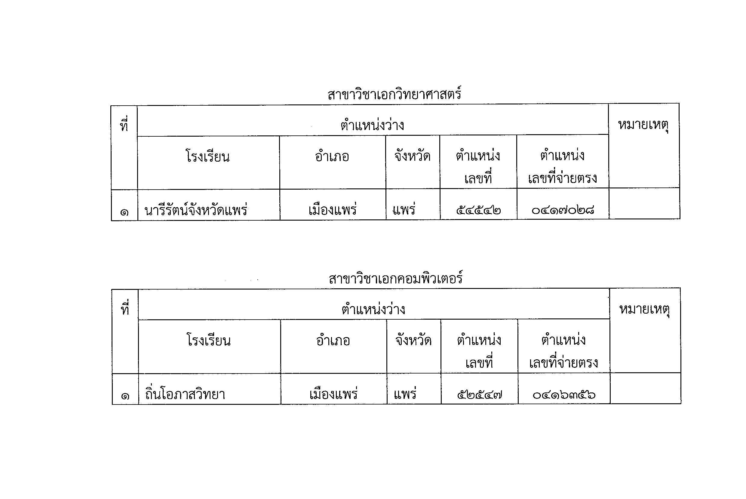 สพม.แพร่ เรียกบรรจุครูผู้ช่วย 2569 รูปที่ 3