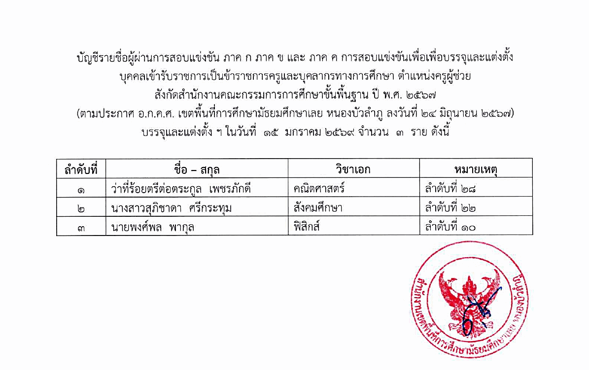 เรียกบรรจุครูผู้ช่วย สพม.เลย หนองบัวลำภู 2