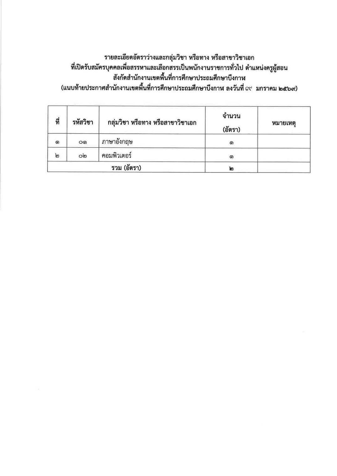ประกาศรับสมัครพนักงานราชการ สพป.บึงกาฬ 2