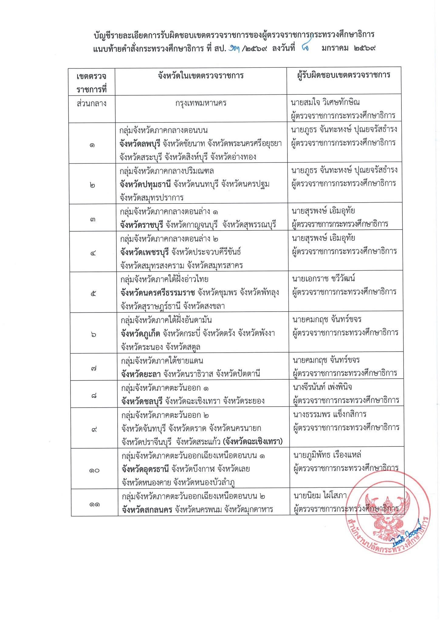 การแบ่งเขตตรวจราชการ ศธ. 2569 รูปที่ 1