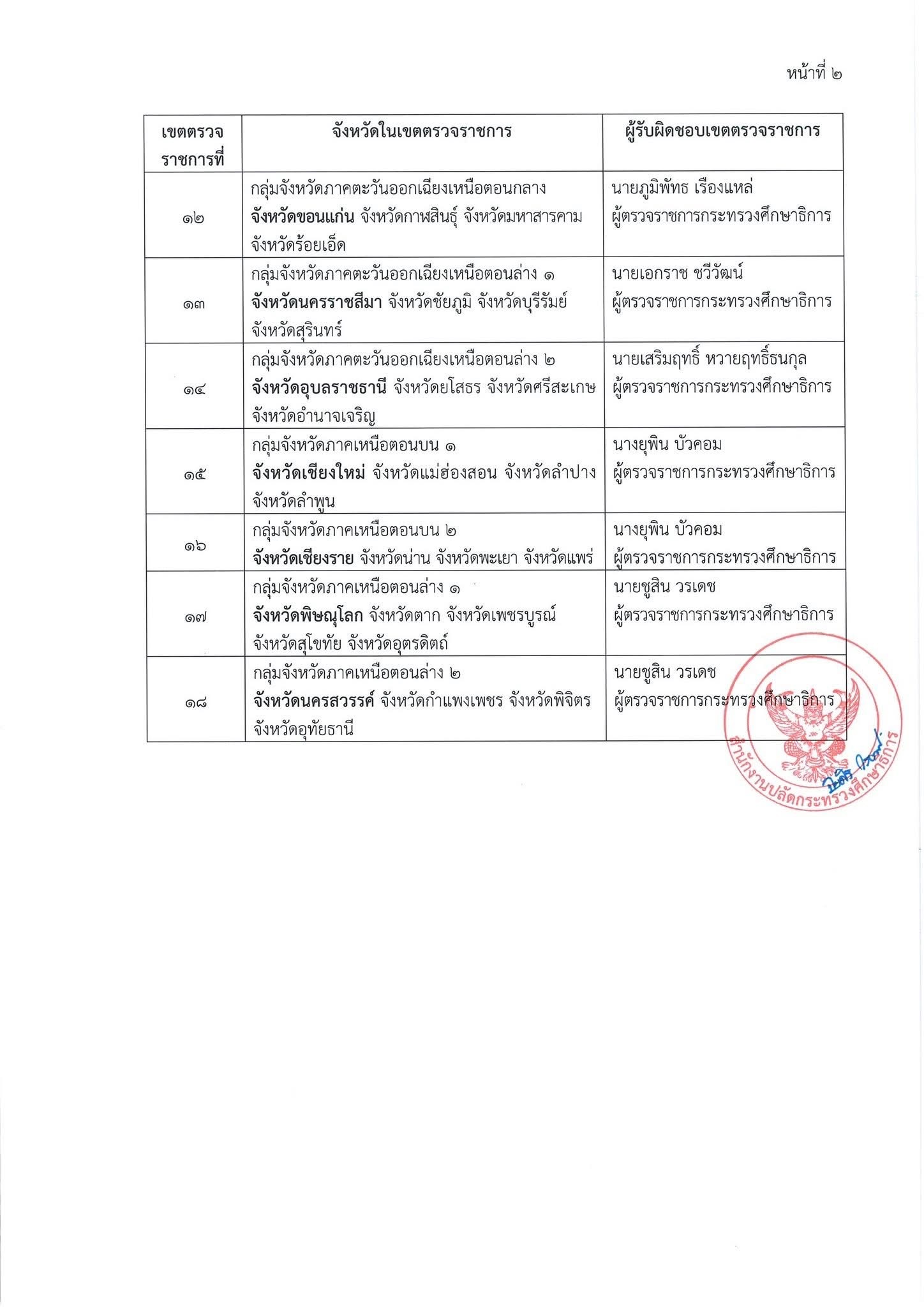 การแบ่งเขตตรวจราชการ ศธ. 2569 รูปที่ 2