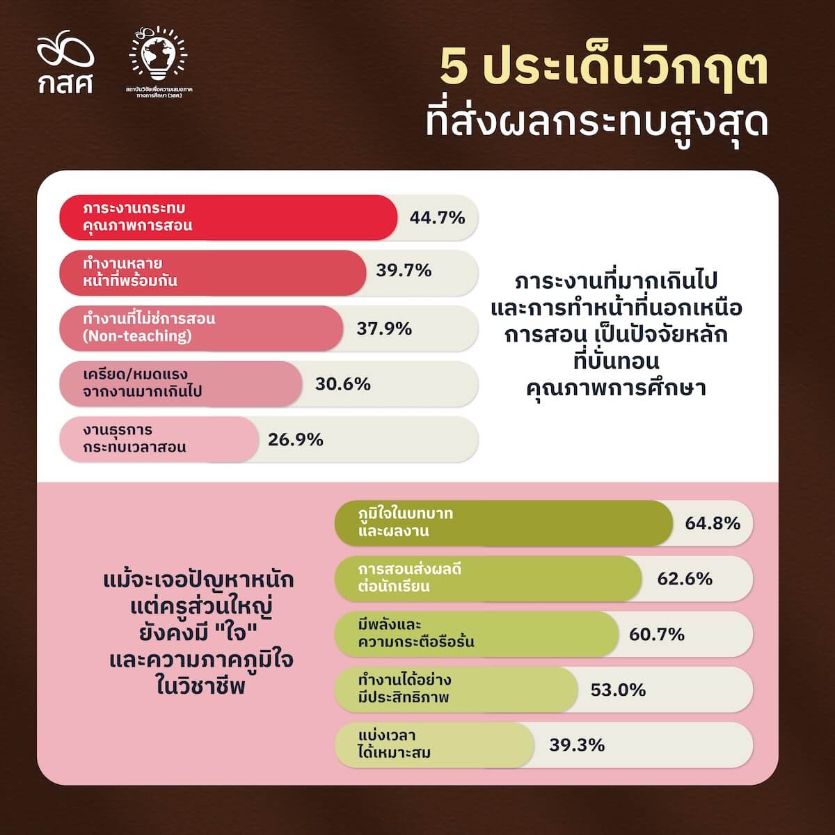 5 ประเด็นวิกฤตที่ส่งผลกระทบสูงสุด