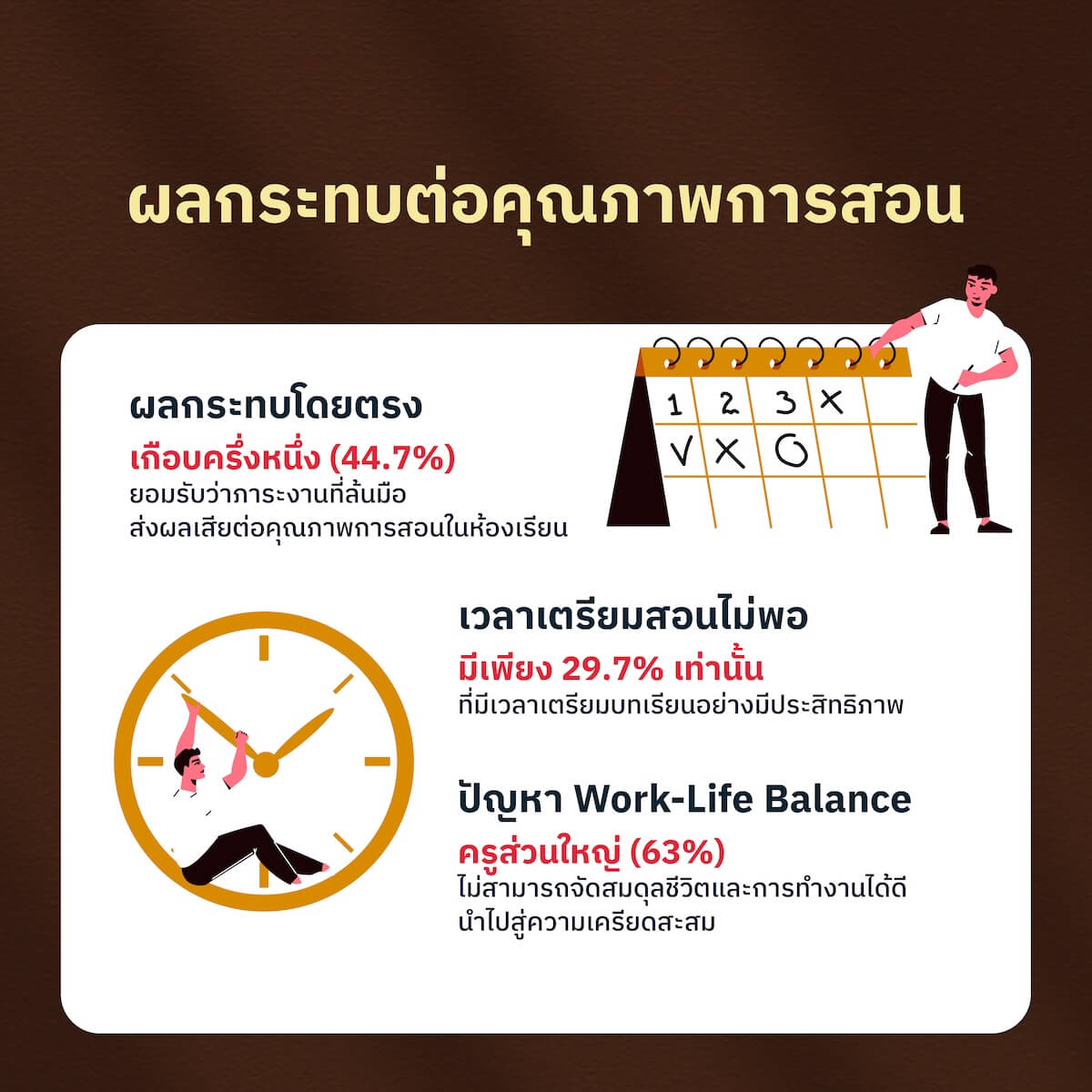 ผลกระทบต่อคุณภาพการสอน