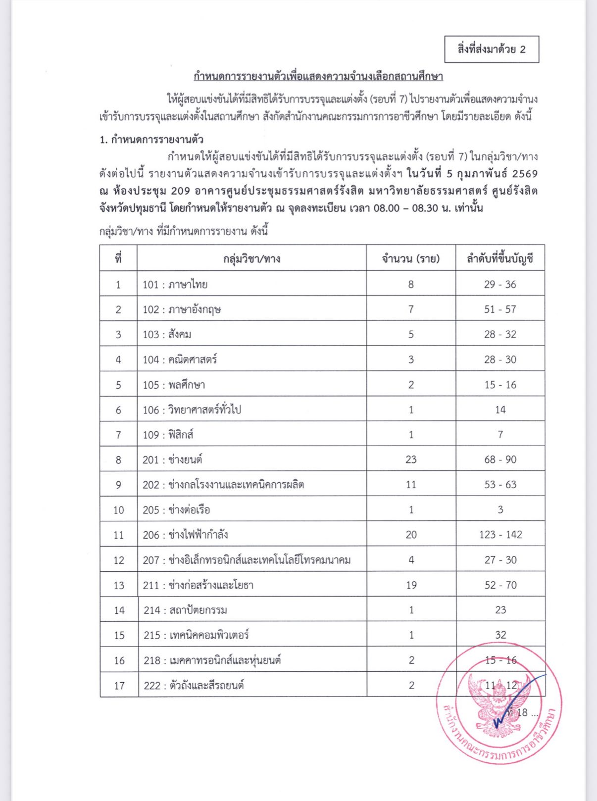 ประกาศเรียกบรรจุครูผู้ช่วย อาชีวศึกษา รอบ 7