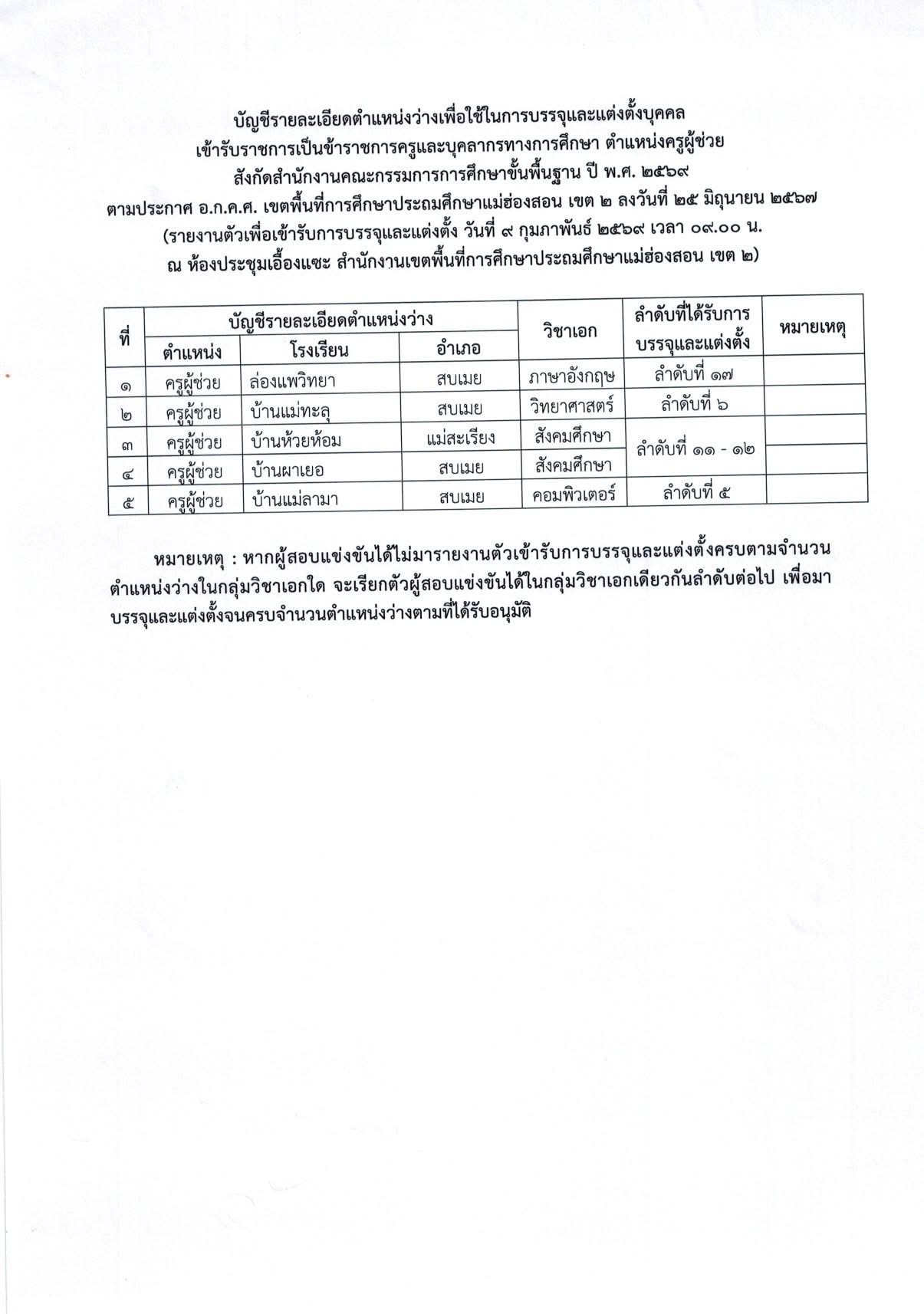 รายละเอียดการรายงานตัวครูผู้ช่วย แม่ฮ่องสอน เขต 2