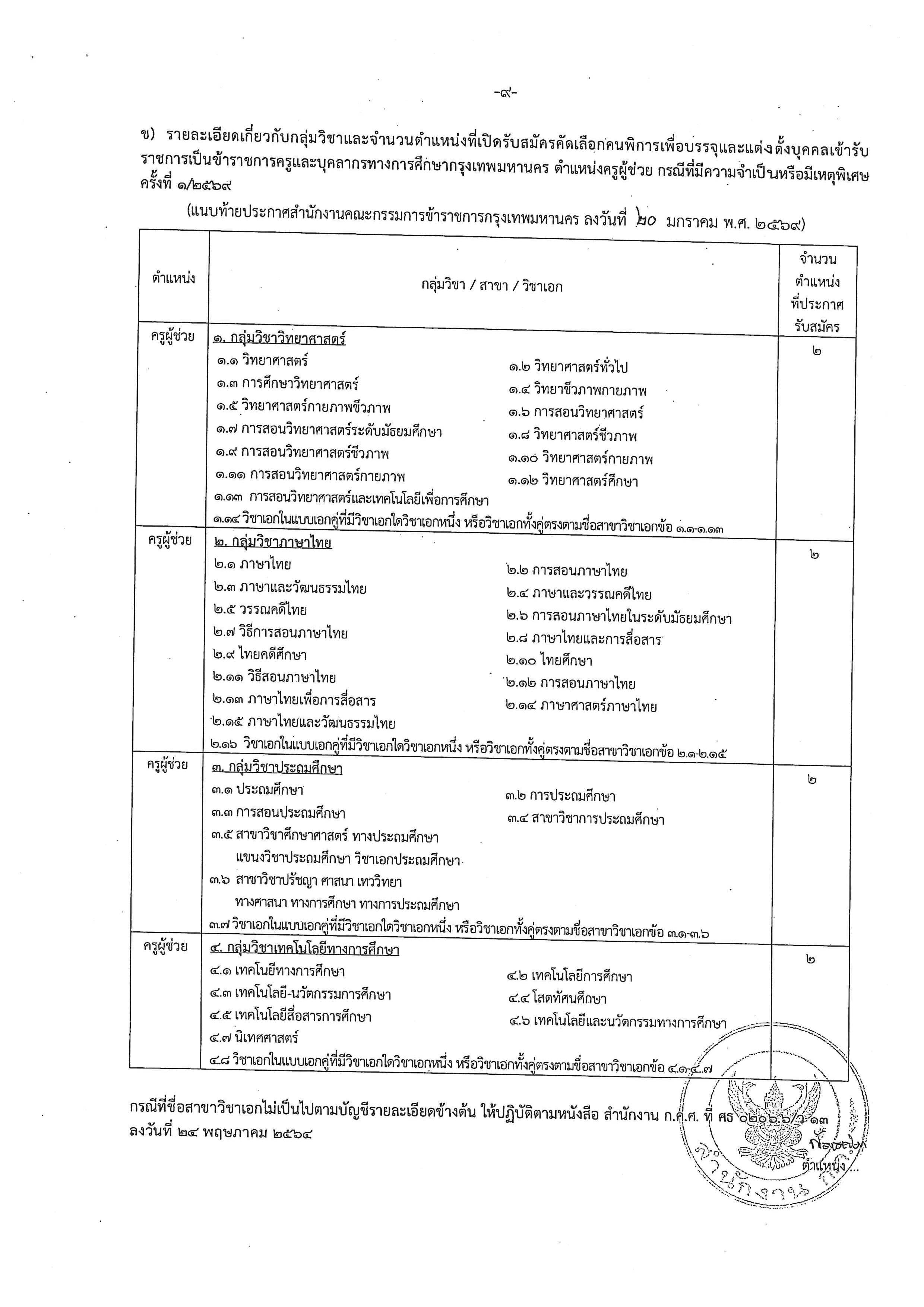 รายละเอียดกลุ่มวิชาสอบครู กทม.