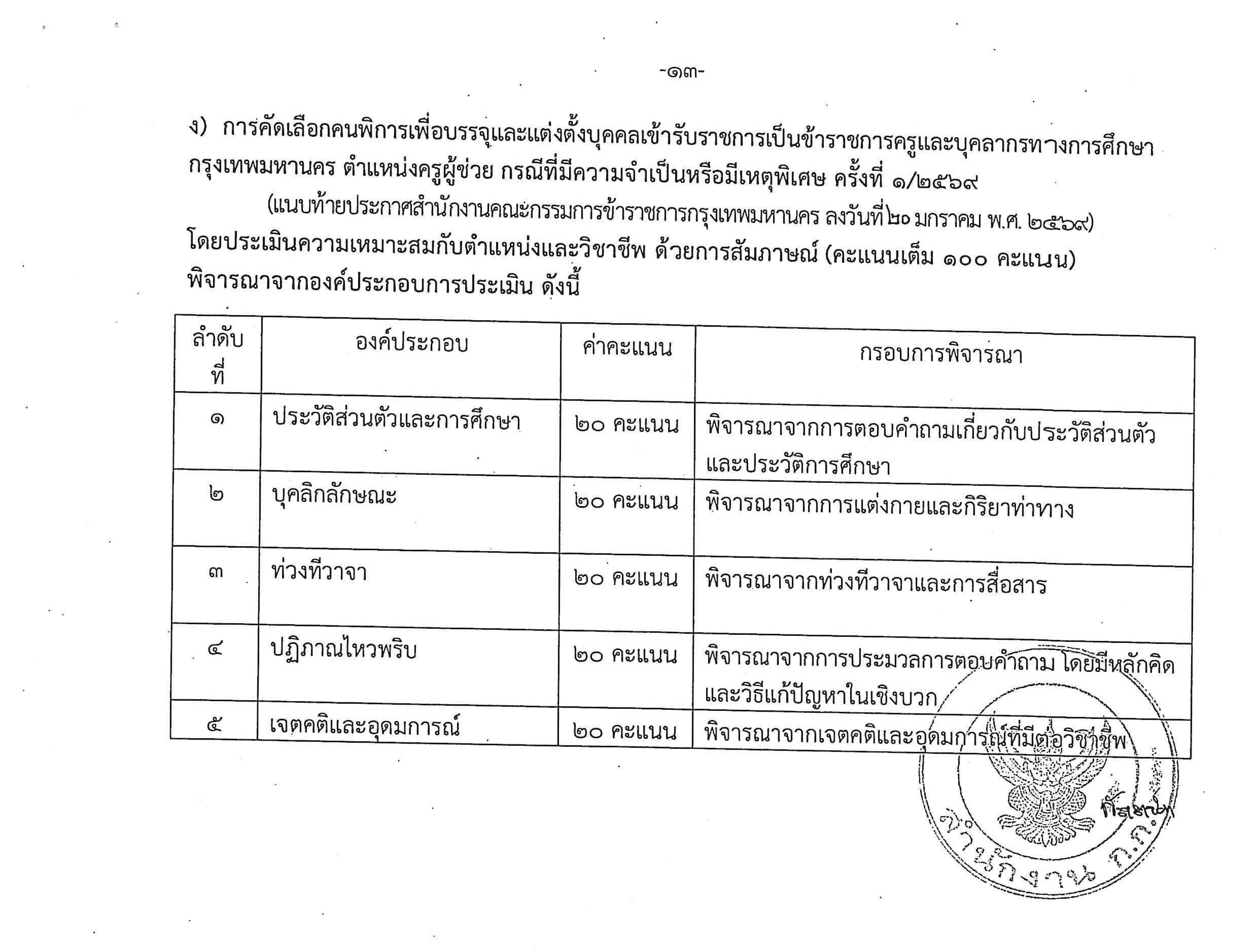 เกณฑ์การให้คะแนนสัมภาษณ์