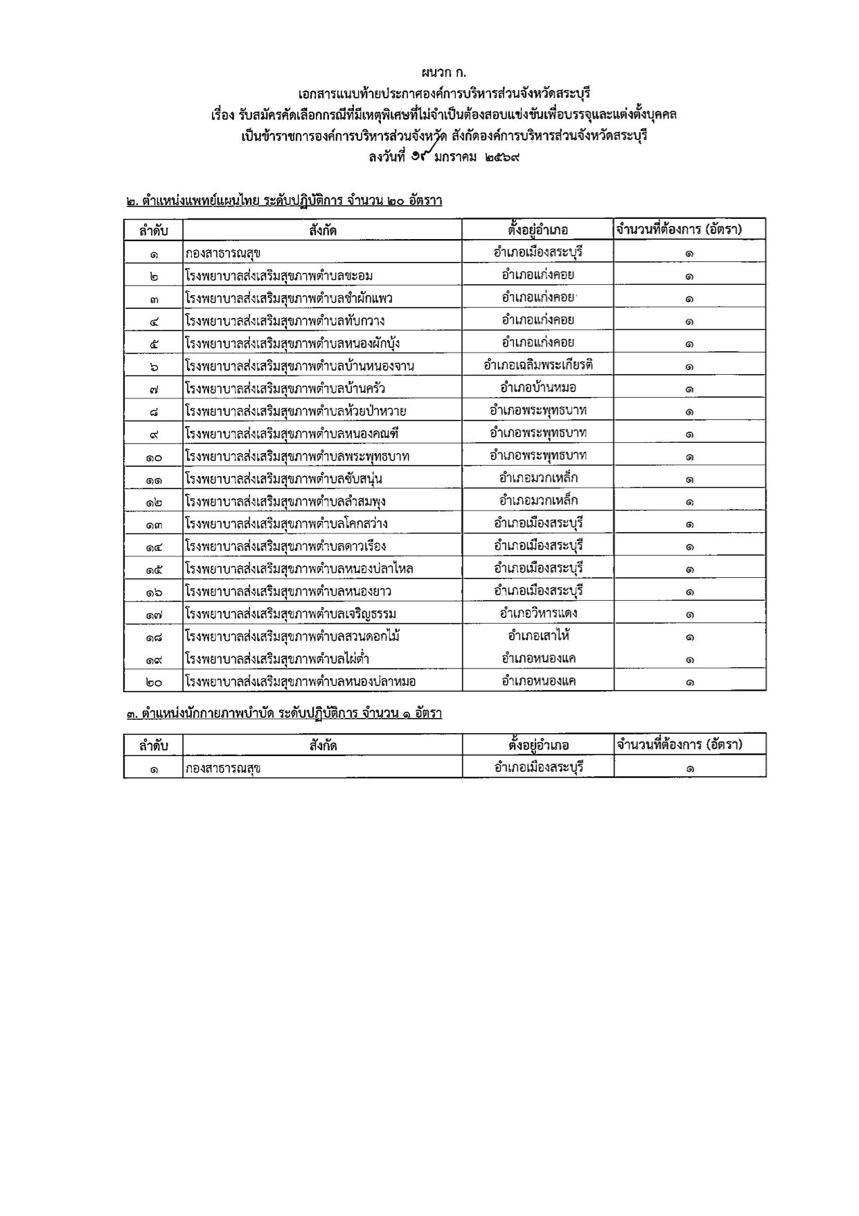 ประกาศรับสมัคร อบจ.สระบุรี หน้า 3