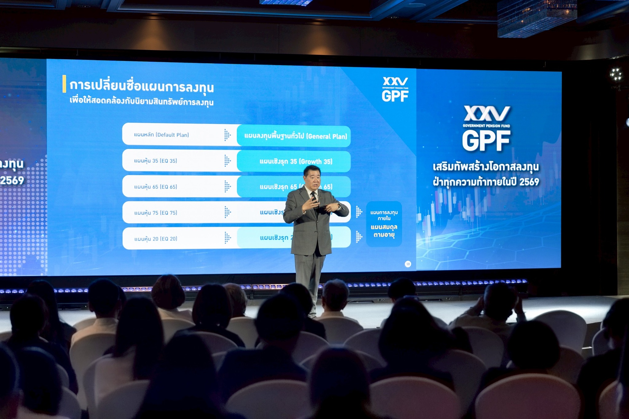 ผลตอบแทน กบข. ปี 2568