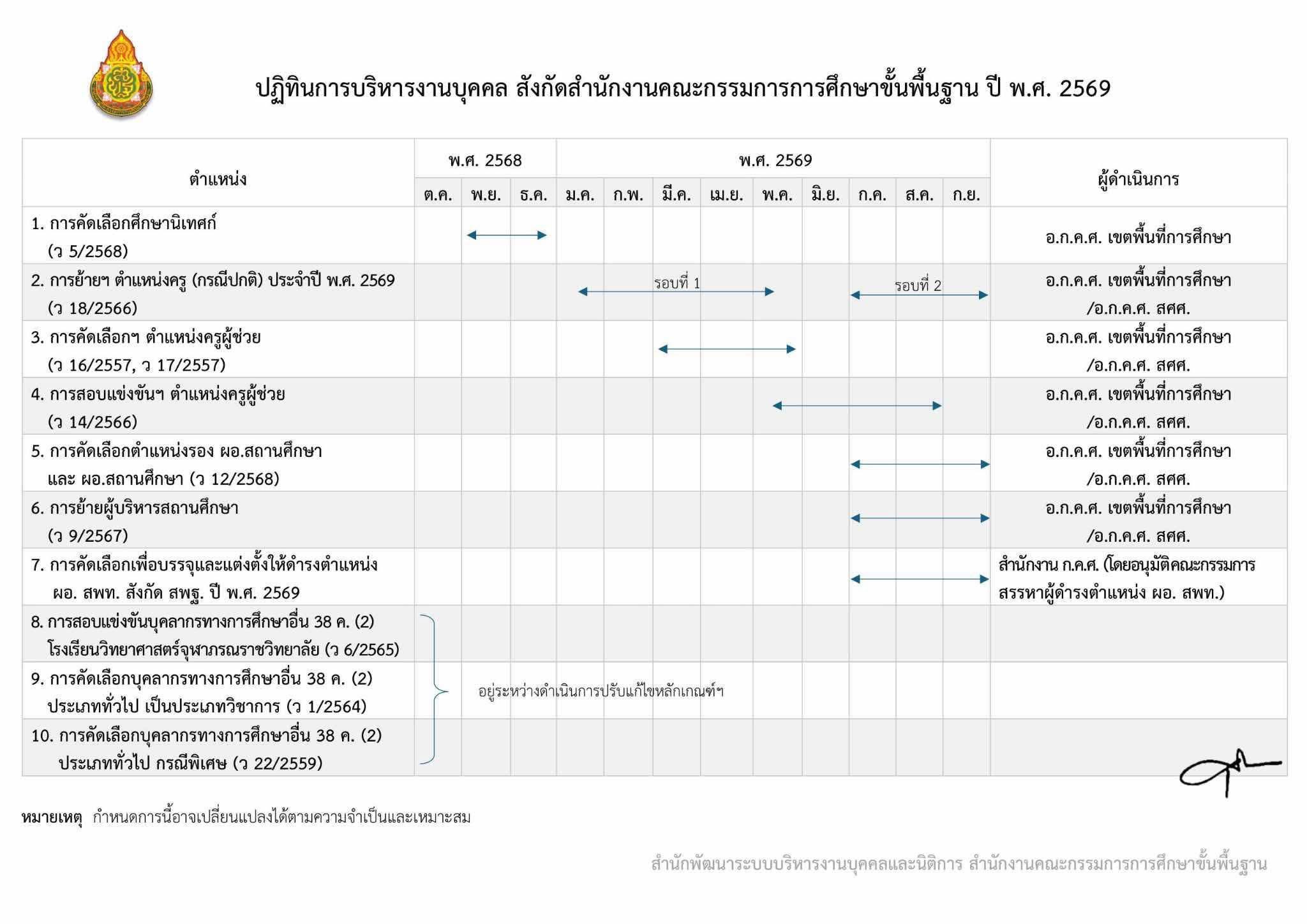 ตารางตำแหน่งว่างครูผู้ช่วย 2569