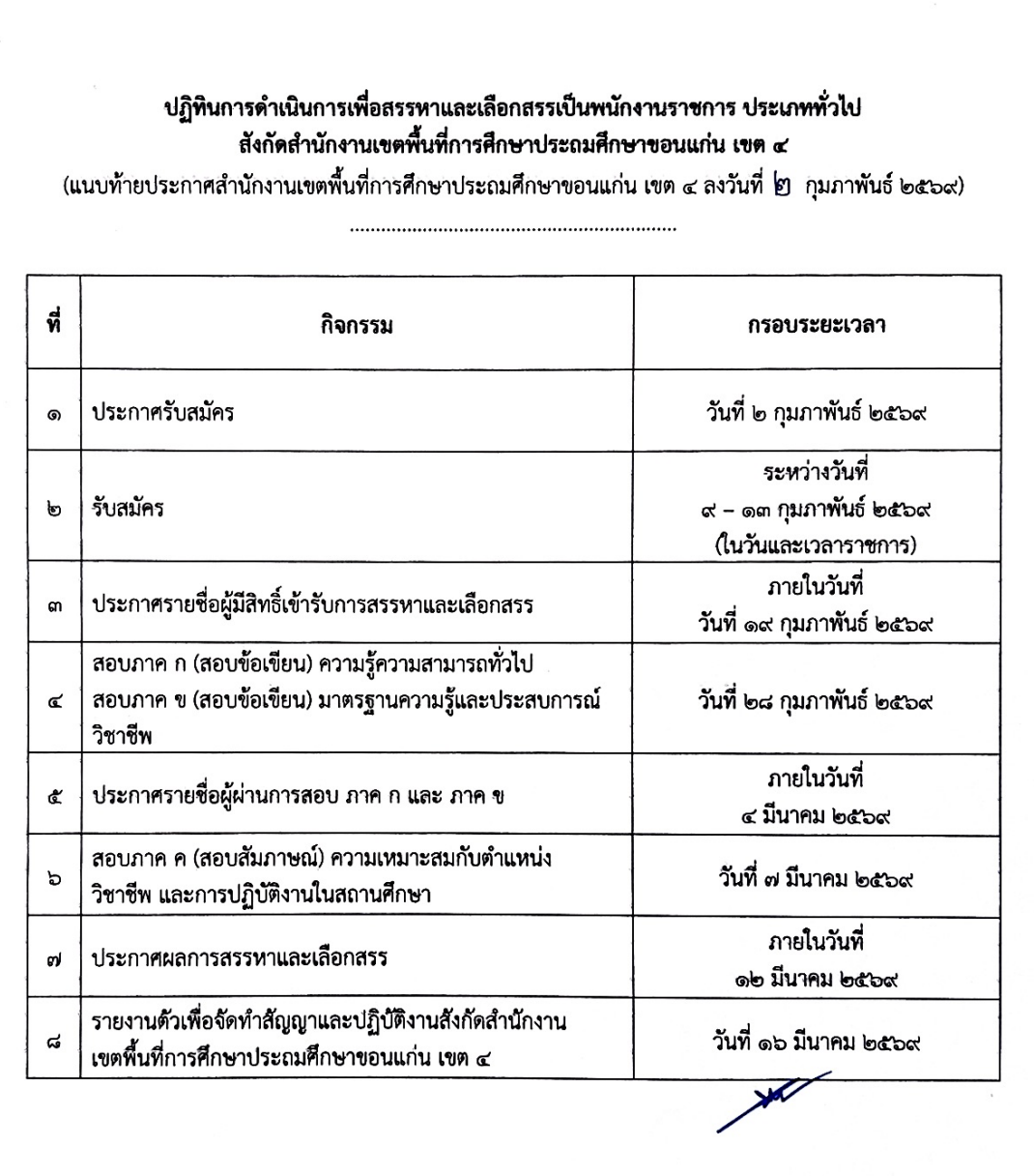 รับสมัครครู สพป.ขอนแก่น เขต 4