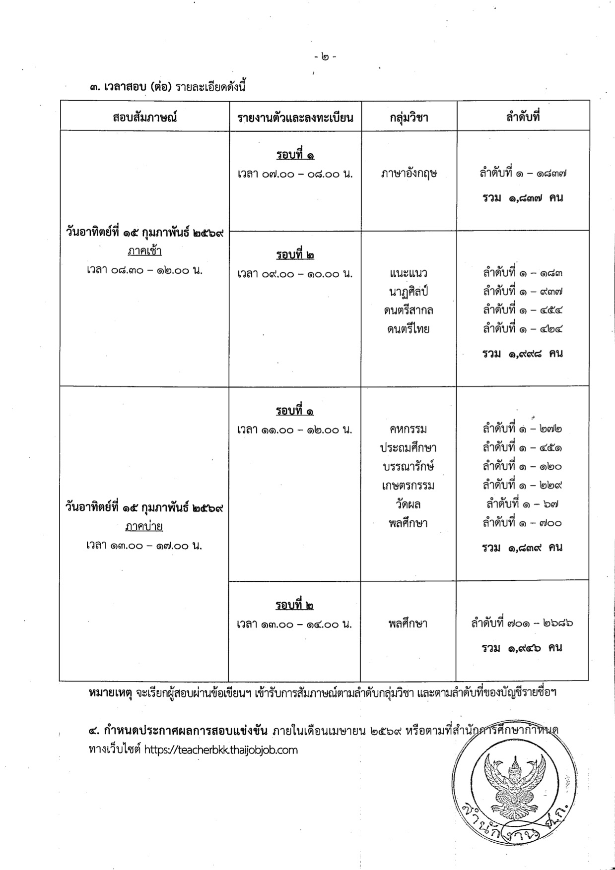 ตารางสอบสัมภาษณ์ครูผู้ช่วย กทม ส่วนที่ 2