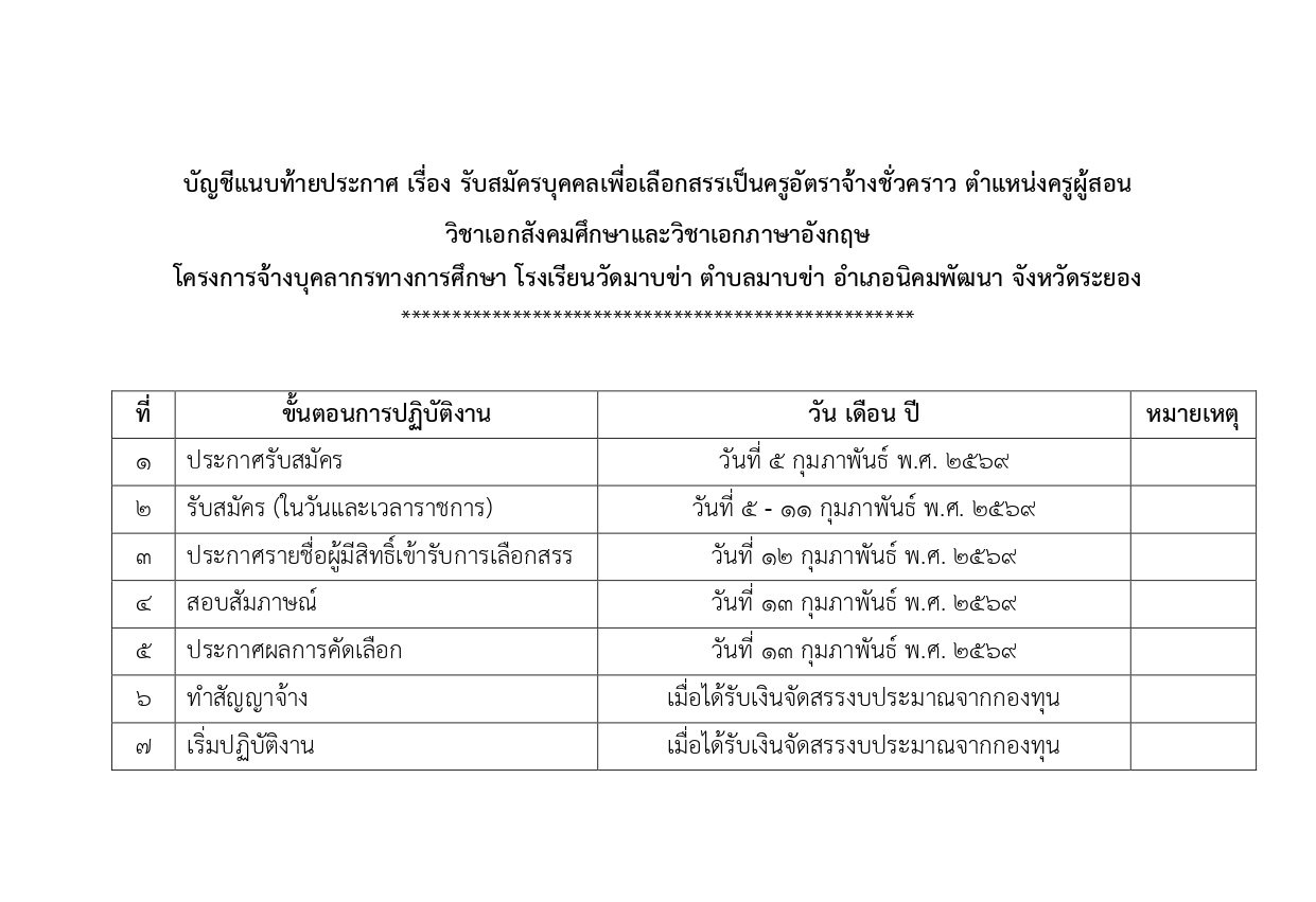 รายละเอียดการรับสมัครเพิ่มเติม