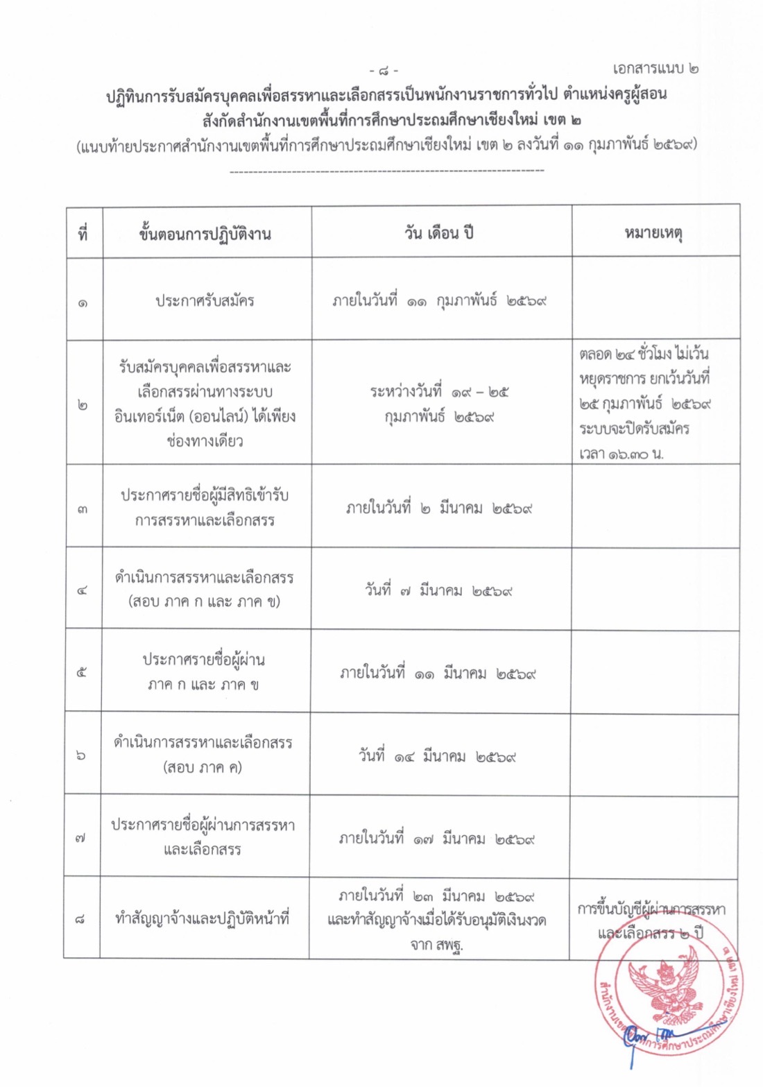 ประกาศรับสมัครครู สพป.เชียงใหม่ เขต 2