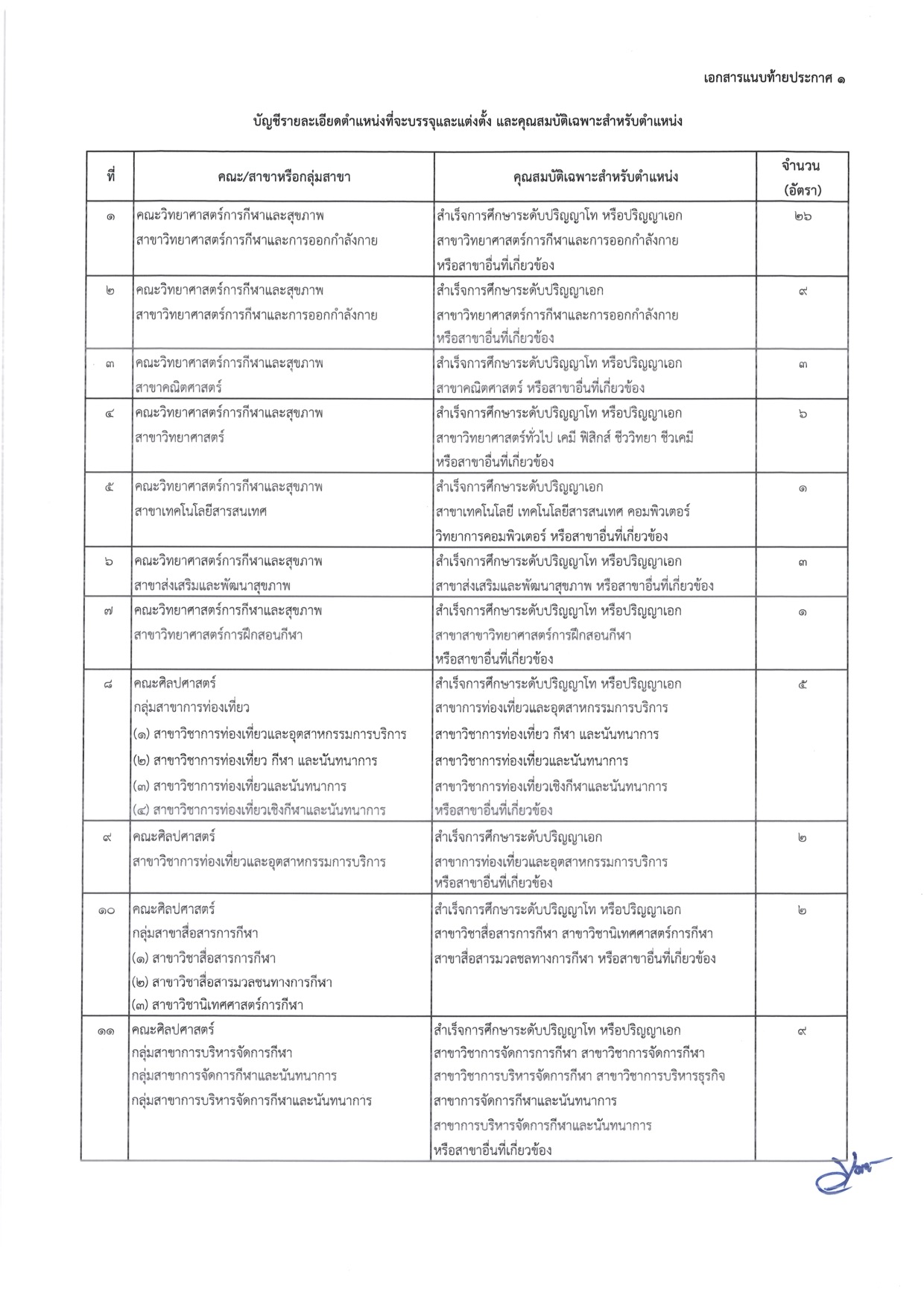 ตารางสาขาวิชาที่เปิดรับ 1