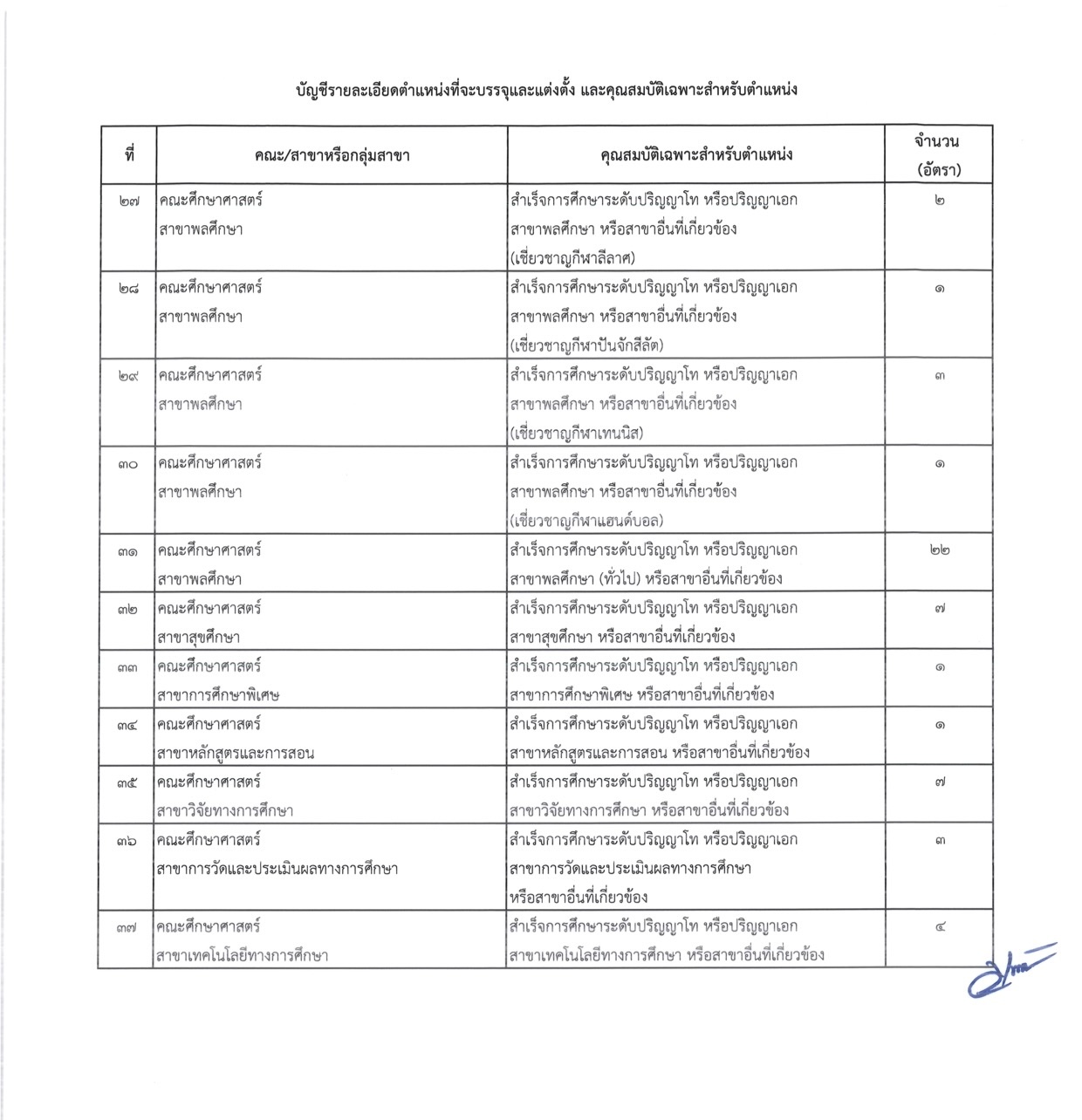 ตารางสาขาวิชาที่เปิดรับ 3
