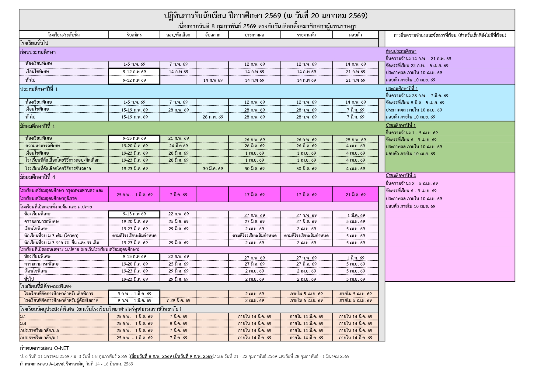 ปฏิทินรับนักเรียน 2569 สพฐ