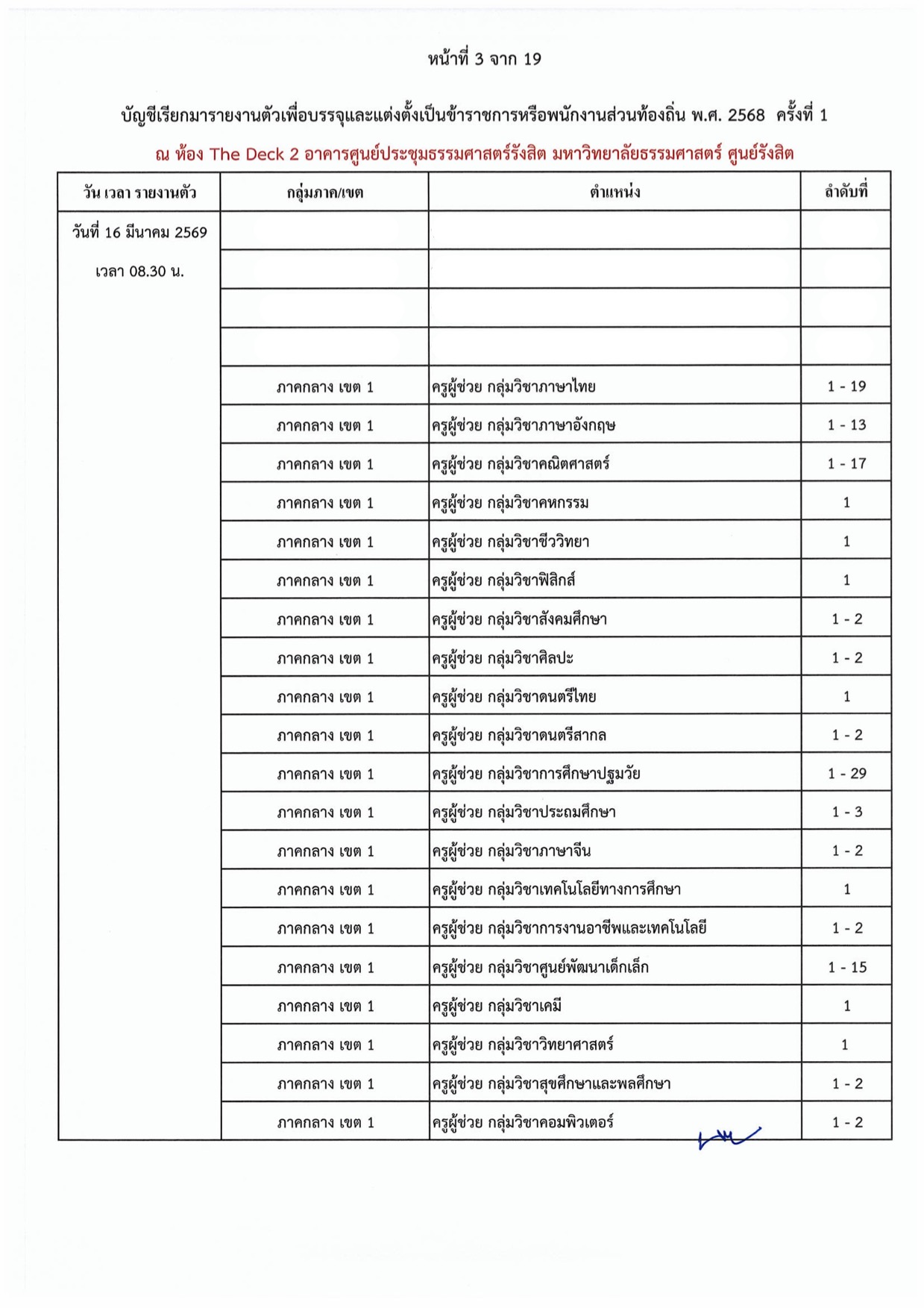 เอกสารบัญชีเรียกรายงานตัวครูท้องถิ่น 2568 หน้า 3