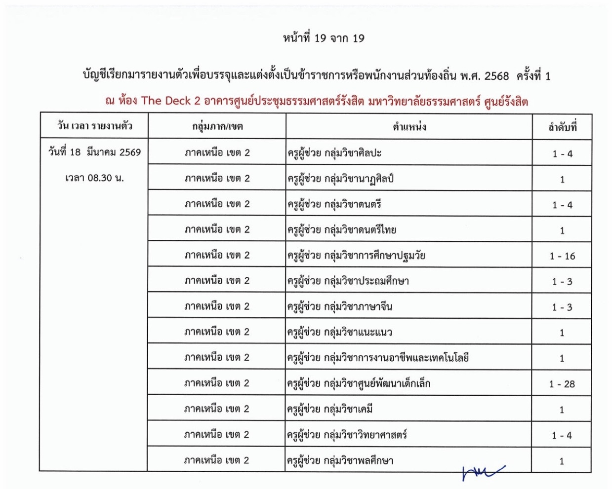 เอกสารบัญชีเรียกรายงานตัวครูผู้ช่วยท้องถิ่น ภาคเหนือ เขต 2 แผ่นที่ 2