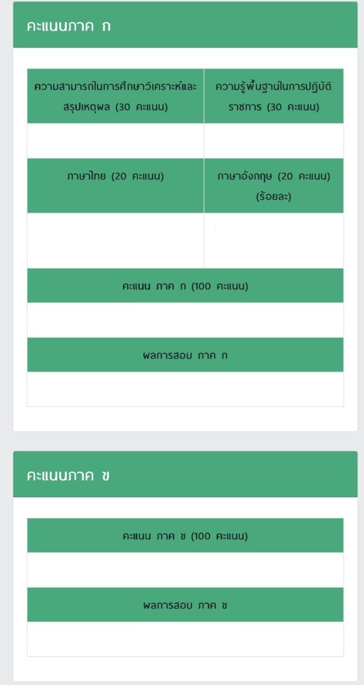 แสดงผลคะแนนสอบท้องถิ่น ภาค ก และ ข