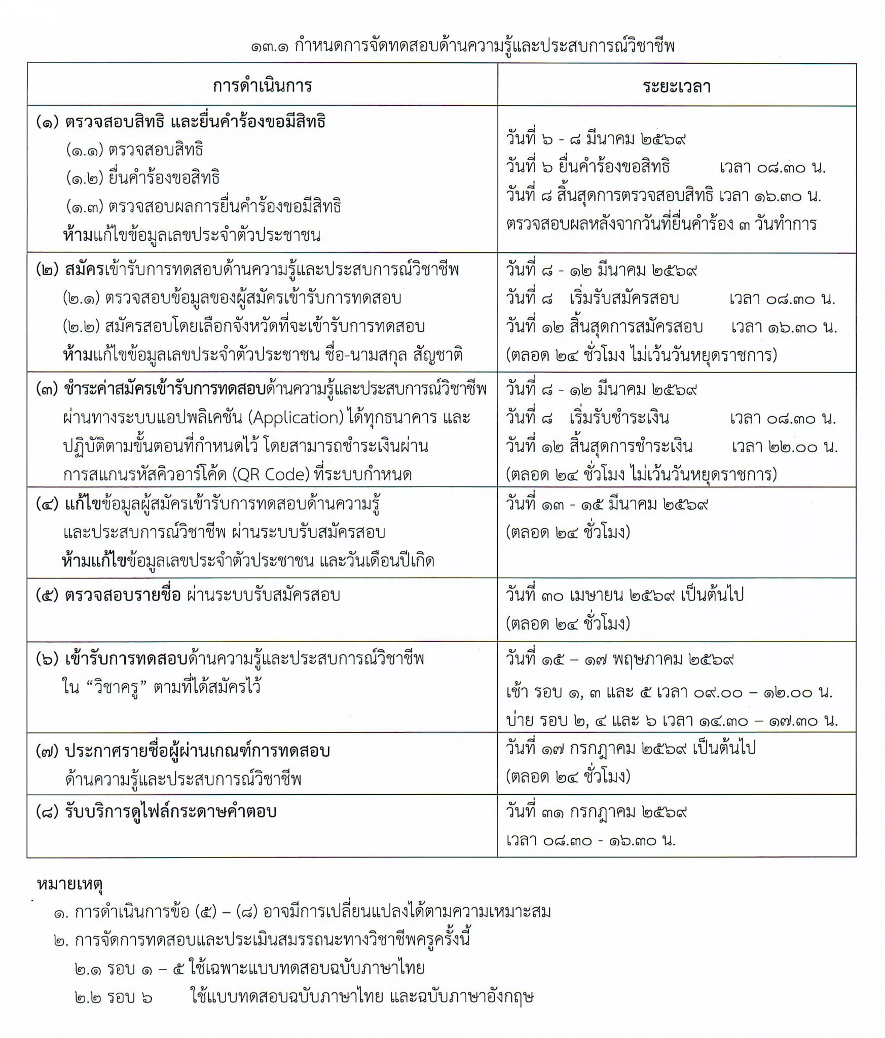 รอบการจัดสอบ 6 รอบ 26 แห่ง