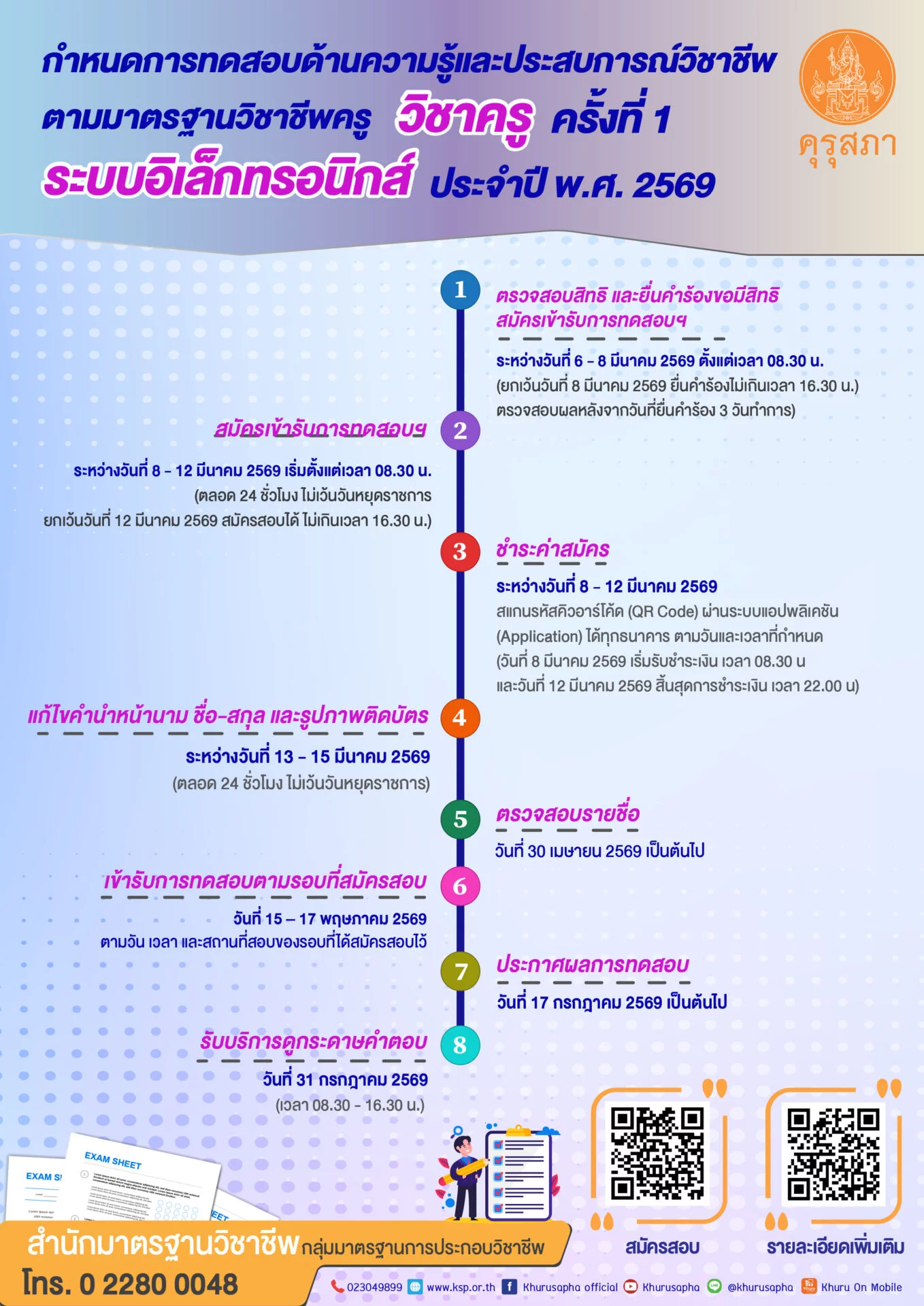 กำหนดการชำระเงินและประกาศผลสอบคุรุสภา