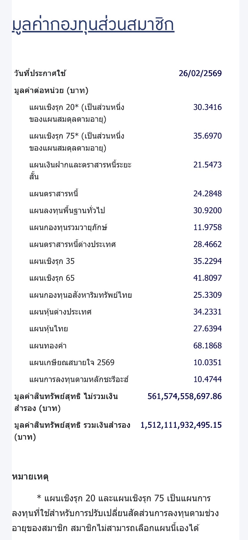 วิธีดูราคาต่อหน่วยและเปอร์เซ็นต์เปลี่ยนแปลง กบข