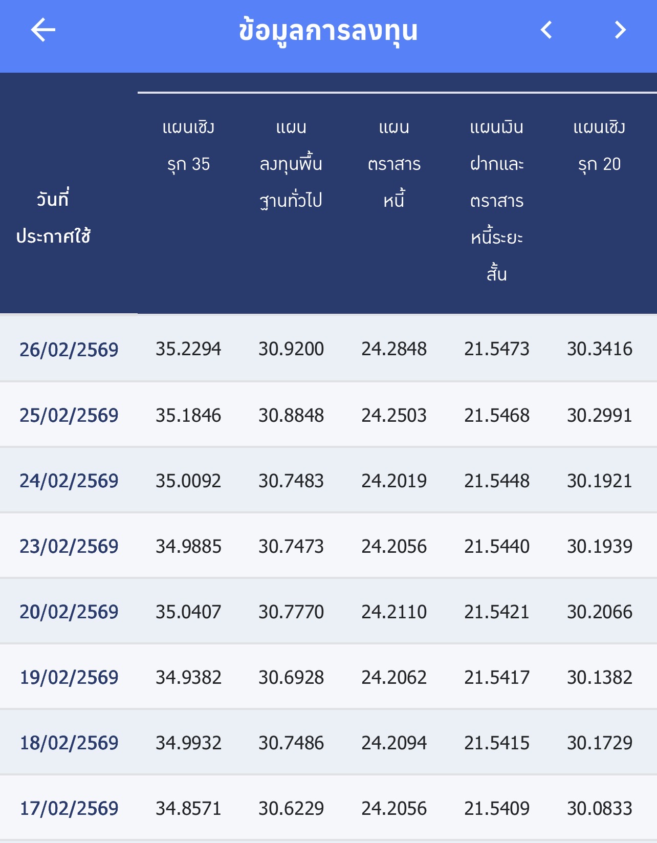 การดูกราฟแนวโน้ม NAV ย้อนหลัง