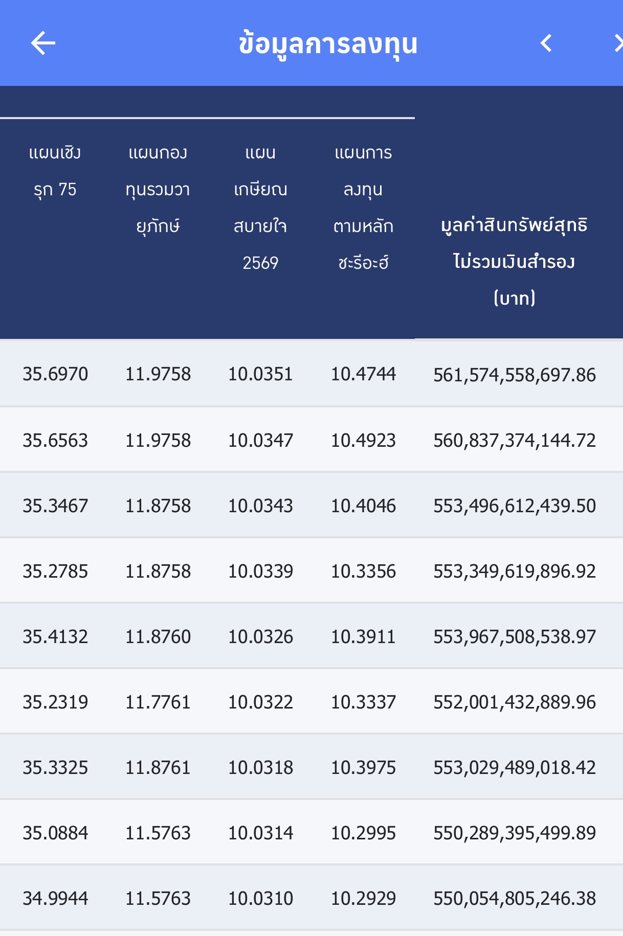 หน้าสรุปแผนการลงทุน My GPF